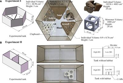 Effects of habitat usage on hypoxia avoidance behavior and exposure in reef-dependent marine coastal species